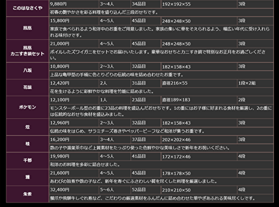 おせちの価格表