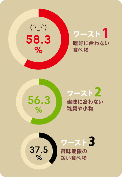 お歳暮で貰って困る物